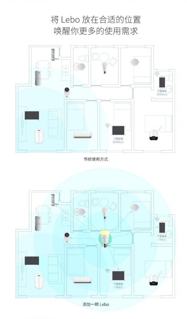 LED,藝光科技