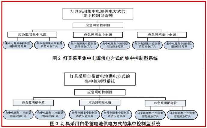 關(guān)于GB51309-2018《消防應(yīng)急照明和疏散指示系統(tǒng)技術(shù)標(biāo)準(zhǔn)》的學(xué)習(xí)理解