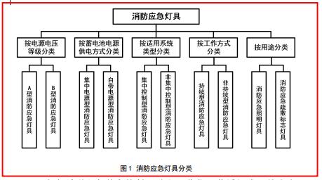 關(guān)于GB51309-2018《消防應(yīng)急照明和疏散指示系統(tǒng)技術(shù)標(biāo)準(zhǔn)》的學(xué)習(xí)理解