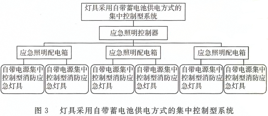 消防應(yīng)急照明燈具和疏散系統(tǒng)的術(shù)語概念及圖解