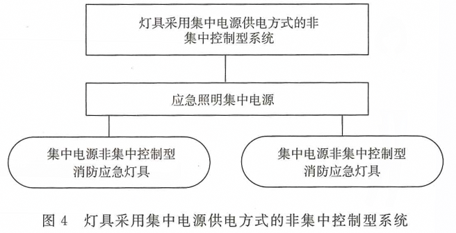 消防應(yīng)急照明燈具和疏散系統(tǒng)的術(shù)語概念及圖解